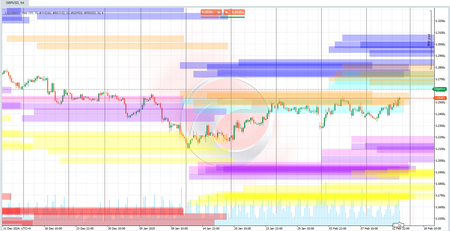 "Leverage Liquidation Map" 标识